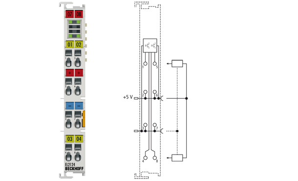 EtherCAT-数字量输出